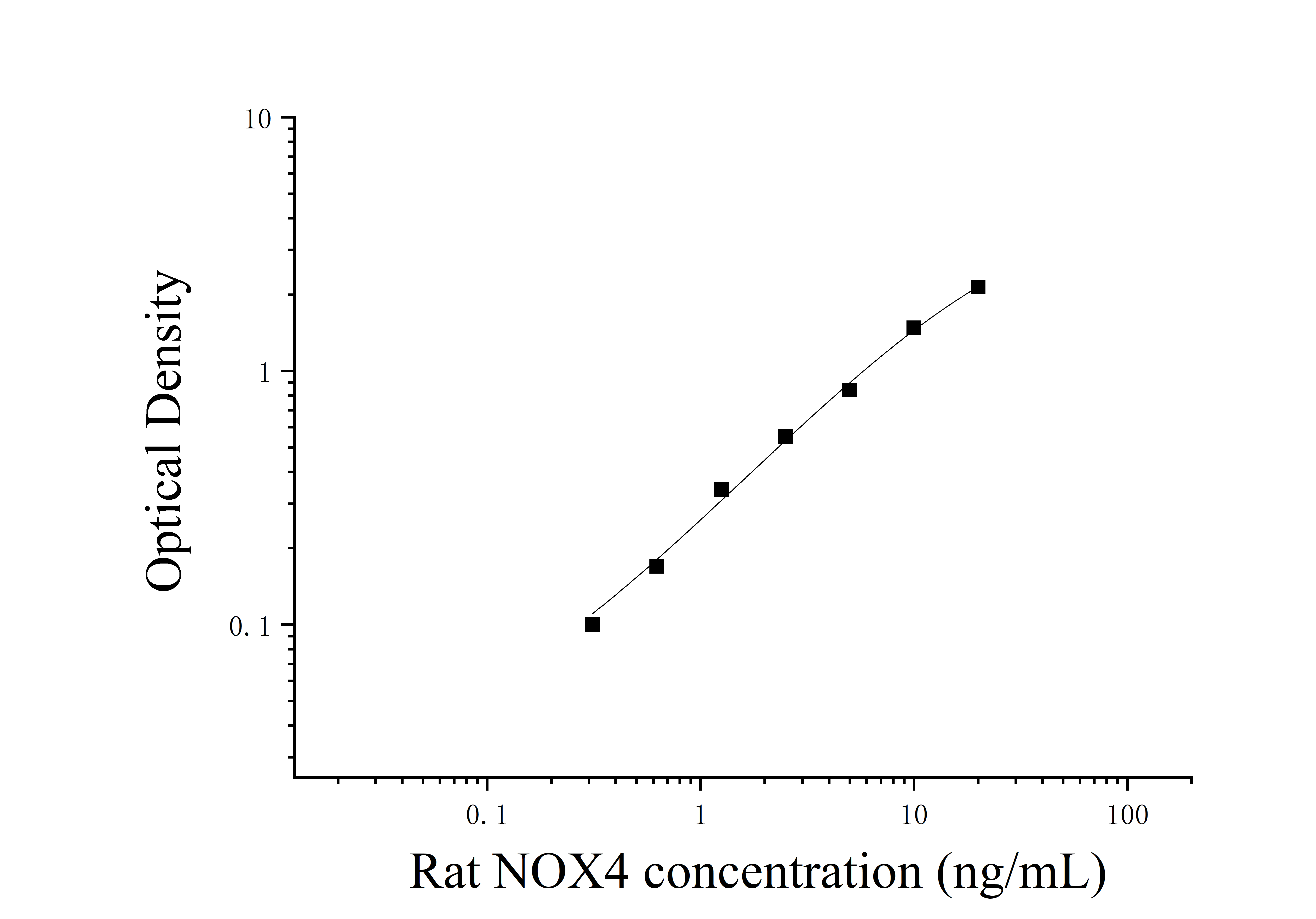 Rabbit Rho Associated Coiled Coil Containing Protein Kinase (Rock) ELISA Kit Rabbit Rho Associated Coiled Coil Containing Protein Kinase (Rock) ELISA Kit